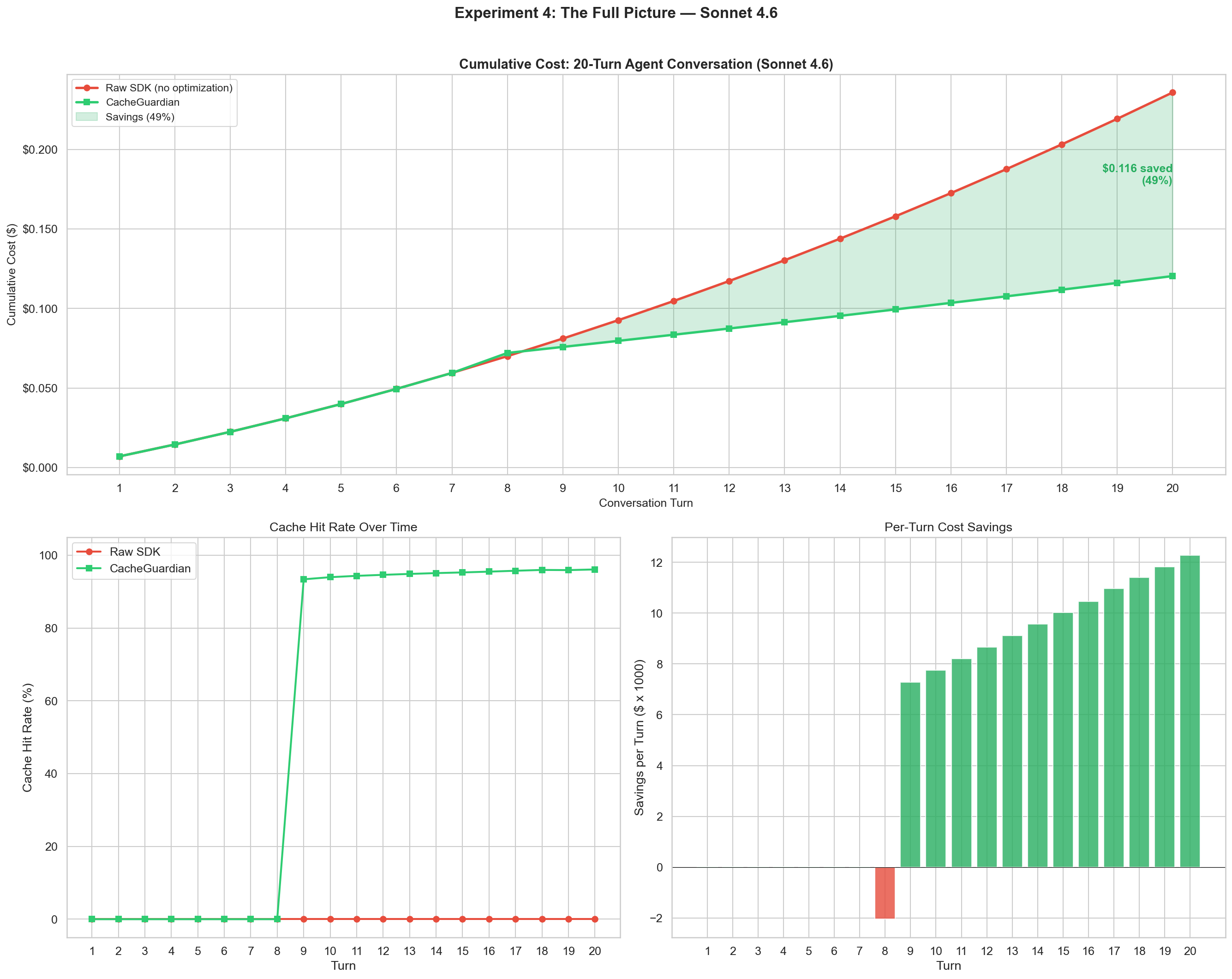Experiment 4: Hero Chart